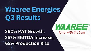 Waaree Energies Q3 Results: 260% PAT Growth, 257% EBITDA Increase, 68% Production Rise