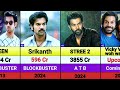 Rajkumar Rao All Hits And Flops Movies List || Stree 2 || Vicky Vidya ka woh wala video