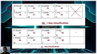 Fingerprint Classification System Key Classification