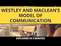 Westley and MacLean’s Model of Communication