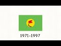 Flag History: Democratic Republic of Congo