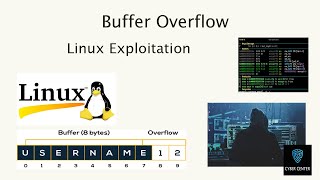 Hacking | Linux Buffer Overflow | Linux Exploitation | Lecture - 1