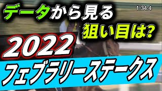 【競馬ニュース】大混戦必至のフェブラリーステークス2022、データから見る狙い目は？