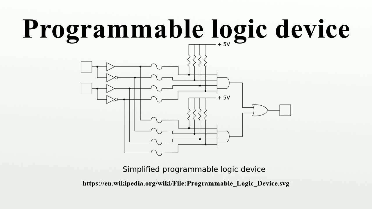 Programmable Logic Device - YouTube