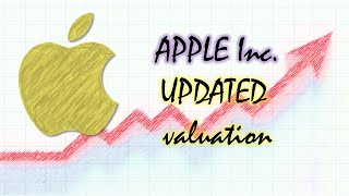 Apple Valuation Mar2022