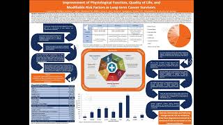 ACSM 2023 Long-term Cancer Survivors