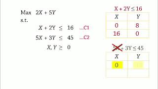 Discrete Optimization Model