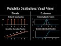 Probability Distributions Clearly Explained Visually (PMF, PDF and CDF)