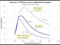 Aircraft Design Tutorial: Aircraft Performance Analysis using Microsoft Excel