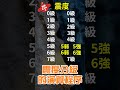 你知道，地震震度有分成5弱與5強嗎… shorts