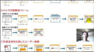 ６、メルマガ登録用フォームを作る＠会員制サイト構築システム