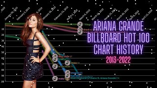 Ariana Grande Billboard Hot 100 Chart History (2013 2023)