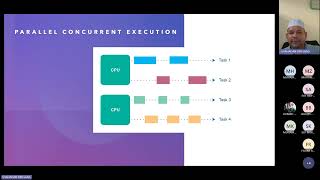 2310-ITT440 Chapter 9.2 Concurency vs Parallelism