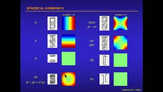 ISMRM MR Academy - Magnetic Field B0 Shimming for MR Spectroscopy Applications