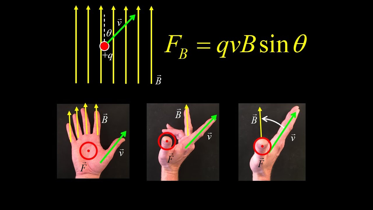 Right Hand Rule Magnetic Field Worksheet