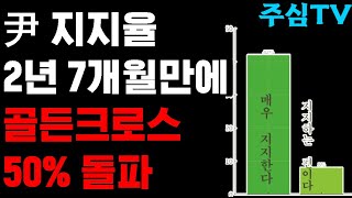 (김동수 교수) 尹 대통령 지지율 50% 돌파/ 골든크로스/국힘 46%, 민주 35%