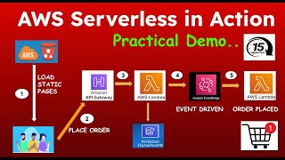 AWS Event-Driven Architecture: API Gateway, Lambda & EventBridge (Demo)