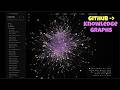 Turn any GitHub repository into an interactive code graph in seconds