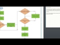 Solr Sharding Scalling sharding strategy shard spliting