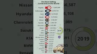 What are the Best-Selling Car Brands in the World?