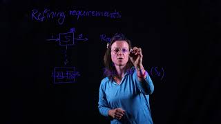 Refining Requirements - RE learning glass lecture 12