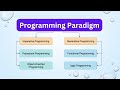 Programming Paradigms | Functional Programming | Object Oriented Programming | Logic | java world