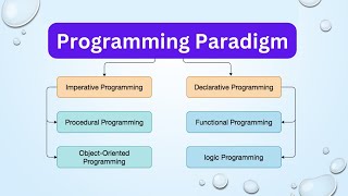 Programming Paradigms | Functional Programming | Object Oriented Programming | Logic | java world