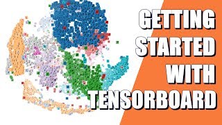 MNIST Example Walk-Through With Tensorboard