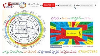 Guruvastu || Kitchen in South west || నైరుతి - వంట - బాత్రూమ్ - వాస్తు