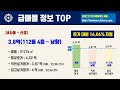 10월5주경기도 안산시 상록구 아파트 저렴한 매물정보아파트 시세 시장분석