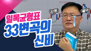 일목균형표 33변곡의 신비 (종목상담소/21.12.09)