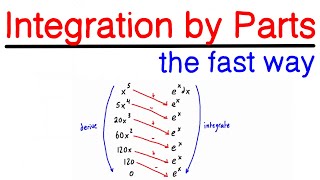 How to Integrate by Parts The FAST Way