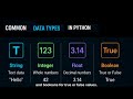 Python Variables & Data Types Explained for Beginners (2026 Guide)