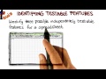 Overview Quiz - Georgia Tech - Software Development Process