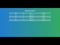 how to make responsive table in html and css | day 4
