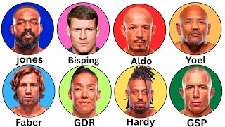 Every Time Fighters Cheated in the UFC Explained in 10 Minutes