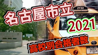 名古屋市立大学（名市大）高校別合格者数ランキング2021【ゆっくり読み上げ】（※前期終了時点）