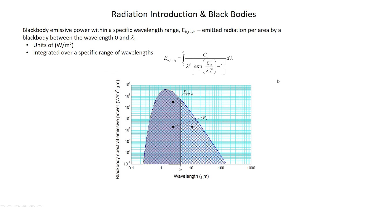 Radiation Introduction And Blackbodies Part 2 - YouTube