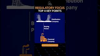 4 Critical State Regulation Checks for Procuring Renewable Energy Solution #shorts #stateregulations