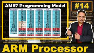 ARM7 Programming Model: Understanding Registers, CPSR, and SPSR | ARM7