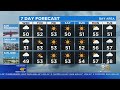 TODAY'S Forecast:  The latest forecast from the KPIX 5 weather team