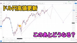 ダイアゴナル3波は例外がある｜エリオット波動分析 2023年9月18日