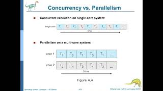 Operating System - Chapter04 - 4.2 Multicore Programming