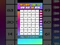 5x5 같은 숫자 찾기 quiz 숫자3개