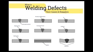 What is Welding Defects – Types, Causes and Remedies?