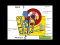 How does a Jaw Crusher Work - Mineral Processing | Jaw Crusher Animation