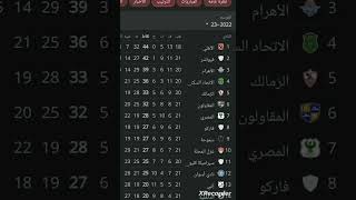 ترتيب جدول الدوري المصري الممتاز بعد هزيمه الزمالك #كرة_القدم