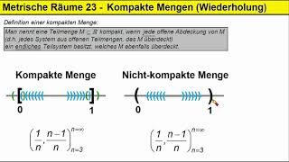 Metrische Räume 23 ►Kompakte Mengen (Wiederholung)