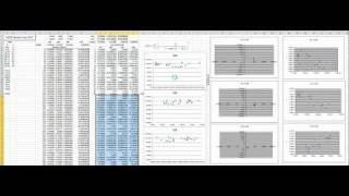 RAT42 model parameter estimation using SFA