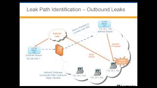 Leak Path Identification